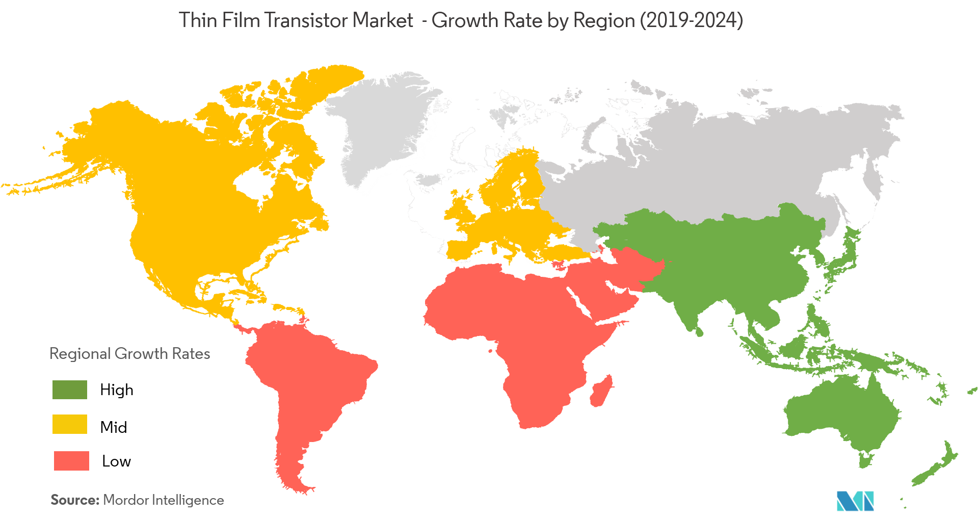 thin-film transistor market forecast	